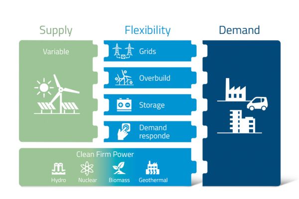 FCA – Storage Chart