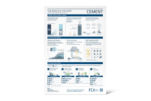 FCA – Illustrationen Factsheets