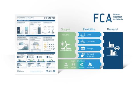 Gute Botschaften - Future Cleantech Architects