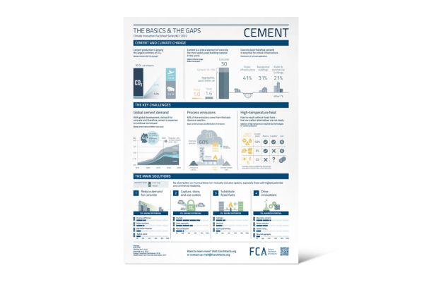 FCA – Illustrationen Factsheets FCA – Illustrationen Factsheets