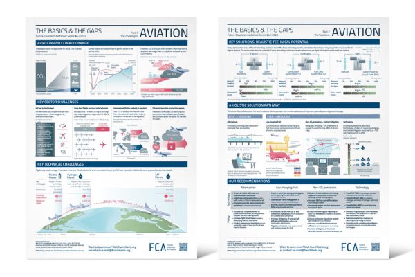 FCA – Illustrationen Factsheets FCA – Illustrationen Factsheets